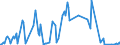 KN 21069010 /Exporte /Einheit = Preise (Euro/Tonne) /Partnerland: Irland /Meldeland: Europäische Union /21069010:K„sefondue Genannte Zubereitungen