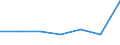 KN 21069010 /Exporte /Einheit = Preise (Euro/Tonne) /Partnerland: Schweiz /Meldeland: Europäische Union /21069010:K„sefondue Genannte Zubereitungen