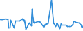 KN 21069010 /Exporte /Einheit = Preise (Euro/Tonne) /Partnerland: Estland /Meldeland: Europäische Union /21069010:K„sefondue Genannte Zubereitungen