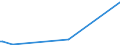 KN 21069010 /Exporte /Einheit = Preise (Euro/Tonne) /Partnerland: Ghana /Meldeland: Europäische Union /21069010:K„sefondue Genannte Zubereitungen