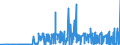 KN 21069020 /Exporte /Einheit = Preise (Euro/Bes. Maßeinheiten) /Partnerland: Ehem.jug.rep.mazed /Meldeland: Eur27_2020 /21069020:Zubereitungen, Zusammengesetzt, Alkoholhaltig, der zum Herstellen von Getränken Verwendeten art und mit Einem Vorhandenen Alkoholgehalt von > 0,5% vol (Ausg. Solche auf der Basis von Riechstoffen)