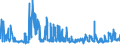 CN 21069055 /Exports /Unit = Prices (Euro/ton) /Partner: France /Reporter: Eur27_2020 /21069055:Flavoured or Coloured Glucose and Maltodextrine Syrups