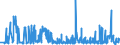 CN 21069055 /Exports /Unit = Prices (Euro/ton) /Partner: Italy /Reporter: Eur27_2020 /21069055:Flavoured or Coloured Glucose and Maltodextrine Syrups