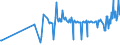 CN 21069055 /Exports /Unit = Prices (Euro/ton) /Partner: Faroe Isles /Reporter: Eur27_2020 /21069055:Flavoured or Coloured Glucose and Maltodextrine Syrups