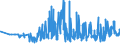 CN 21069055 /Exports /Unit = Prices (Euro/ton) /Partner: Estonia /Reporter: Eur27_2020 /21069055:Flavoured or Coloured Glucose and Maltodextrine Syrups