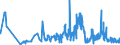 CN 21069055 /Exports /Unit = Prices (Euro/ton) /Partner: Hungary /Reporter: Eur27_2020 /21069055:Flavoured or Coloured Glucose and Maltodextrine Syrups