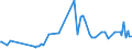 CN 21069055 /Exports /Unit = Prices (Euro/ton) /Partner: Belarus /Reporter: Eur27_2020 /21069055:Flavoured or Coloured Glucose and Maltodextrine Syrups