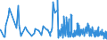 CN 21069055 /Exports /Unit = Prices (Euro/ton) /Partner: Croatia /Reporter: Eur27_2020 /21069055:Flavoured or Coloured Glucose and Maltodextrine Syrups