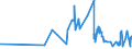 CN 21069055 /Exports /Unit = Prices (Euro/ton) /Partner: Bosnia-herz. /Reporter: Eur27_2020 /21069055:Flavoured or Coloured Glucose and Maltodextrine Syrups