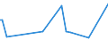 CN 21069055 /Exports /Unit = Prices (Euro/ton) /Partner: Cape Verde /Reporter: Eur27_2020 /21069055:Flavoured or Coloured Glucose and Maltodextrine Syrups