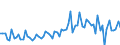 CN 21069098 /Exports /Unit = Prices (Euro/ton) /Partner: Malta /Reporter: Eur27_2020 /21069098:Food Preparations, N.e.s., Containing, by Weight, >= 1,5% Milkfat, >= 5% Sucrose or Isoglucose, >= 5% Glucose or >= 5% Starch