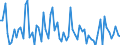 CN 21069098 /Exports /Unit = Prices (Euro/ton) /Partner: Azerbaijan /Reporter: Eur27_2020 /21069098:Food Preparations, N.e.s., Containing, by Weight, >= 1,5% Milkfat, >= 5% Sucrose or Isoglucose, >= 5% Glucose or >= 5% Starch