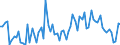 CN 21069098 /Exports /Unit = Prices (Euro/ton) /Partner: Kasakhstan /Reporter: Eur27_2020 /21069098:Food Preparations, N.e.s., Containing, by Weight, >= 1,5% Milkfat, >= 5% Sucrose or Isoglucose, >= 5% Glucose or >= 5% Starch