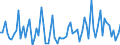 CN 21069098 /Exports /Unit = Prices (Euro/ton) /Partner: Kyrghistan /Reporter: Eur27_2020 /21069098:Food Preparations, N.e.s., Containing, by Weight, >= 1,5% Milkfat, >= 5% Sucrose or Isoglucose, >= 5% Glucose or >= 5% Starch