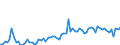 CN 21069098 /Exports /Unit = Prices (Euro/ton) /Partner: Slovenia /Reporter: Eur27_2020 /21069098:Food Preparations, N.e.s., Containing, by Weight, >= 1,5% Milkfat, >= 5% Sucrose or Isoglucose, >= 5% Glucose or >= 5% Starch