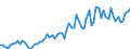 CN 21069098 /Exports /Unit = Prices (Euro/ton) /Partner: Croatia /Reporter: Eur27_2020 /21069098:Food Preparations, N.e.s., Containing, by Weight, >= 1,5% Milkfat, >= 5% Sucrose or Isoglucose, >= 5% Glucose or >= 5% Starch