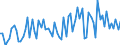 CN 21069098 /Exports /Unit = Prices (Euro/ton) /Partner: Tunisia /Reporter: Eur27_2020 /21069098:Food Preparations, N.e.s., Containing, by Weight, >= 1,5% Milkfat, >= 5% Sucrose or Isoglucose, >= 5% Glucose or >= 5% Starch