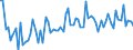 CN 21069098 /Exports /Unit = Prices (Euro/ton) /Partner: Libya /Reporter: Eur27_2020 /21069098:Food Preparations, N.e.s., Containing, by Weight, >= 1,5% Milkfat, >= 5% Sucrose or Isoglucose, >= 5% Glucose or >= 5% Starch