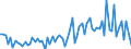 CN 21069098 /Exports /Unit = Prices (Euro/ton) /Partner: Cape Verde /Reporter: Eur27_2020 /21069098:Food Preparations, N.e.s., Containing, by Weight, >= 1,5% Milkfat, >= 5% Sucrose or Isoglucose, >= 5% Glucose or >= 5% Starch