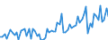 CN 21069098 /Exports /Unit = Prices (Euro/ton) /Partner: Senegal /Reporter: Eur27_2020 /21069098:Food Preparations, N.e.s., Containing, by Weight, >= 1,5% Milkfat, >= 5% Sucrose or Isoglucose, >= 5% Glucose or >= 5% Starch