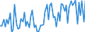 CN 21069098 /Exports /Unit = Prices (Euro/ton) /Partner: Guinea Biss. /Reporter: Eur27_2020 /21069098:Food Preparations, N.e.s., Containing, by Weight, >= 1,5% Milkfat, >= 5% Sucrose or Isoglucose, >= 5% Glucose or >= 5% Starch