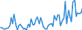 CN 21069098 /Exports /Unit = Prices (Euro/ton) /Partner: Togo /Reporter: Eur27_2020 /21069098:Food Preparations, N.e.s., Containing, by Weight, >= 1,5% Milkfat, >= 5% Sucrose or Isoglucose, >= 5% Glucose or >= 5% Starch