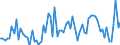 CN 21069098 /Exports /Unit = Prices (Euro/ton) /Partner: Nigeria /Reporter: Eur27_2020 /21069098:Food Preparations, N.e.s., Containing, by Weight, >= 1,5% Milkfat, >= 5% Sucrose or Isoglucose, >= 5% Glucose or >= 5% Starch