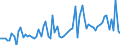 CN 21069098 /Exports /Unit = Prices (Euro/ton) /Partner: Equat.guinea /Reporter: Eur27_2020 /21069098:Food Preparations, N.e.s., Containing, by Weight, >= 1,5% Milkfat, >= 5% Sucrose or Isoglucose, >= 5% Glucose or >= 5% Starch