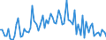 CN 21069098 /Exports /Unit = Prices (Euro/ton) /Partner: S.tome /Reporter: Eur27_2020 /21069098:Food Preparations, N.e.s., Containing, by Weight, >= 1,5% Milkfat, >= 5% Sucrose or Isoglucose, >= 5% Glucose or >= 5% Starch