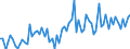 CN 21069098 /Exports /Unit = Prices (Euro/ton) /Partner: Congo /Reporter: Eur27_2020 /21069098:Food Preparations, N.e.s., Containing, by Weight, >= 1,5% Milkfat, >= 5% Sucrose or Isoglucose, >= 5% Glucose or >= 5% Starch