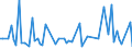 CN 21069098 /Exports /Unit = Prices (Euro/ton) /Partner: Eritrea /Reporter: Eur27_2020 /21069098:Food Preparations, N.e.s., Containing, by Weight, >= 1,5% Milkfat, >= 5% Sucrose or Isoglucose, >= 5% Glucose or >= 5% Starch