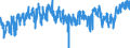 KN 2106 /Exporte /Einheit = Preise (Euro/Tonne) /Partnerland: Portugal /Meldeland: Eur27_2020 /2106:Lebensmittelzubereitungen, A.n.g.