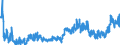 KN 2106 /Exporte /Einheit = Preise (Euro/Tonne) /Partnerland: Ceuta /Meldeland: Eur27_2020 /2106:Lebensmittelzubereitungen, A.n.g.