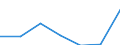 KN 2106 /Exporte /Einheit = Preise (Euro/Tonne) /Partnerland: Schweiz /Meldeland: Eur27 /2106:Lebensmittelzubereitungen, A.n.g.