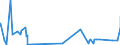 KN 2106 /Exporte /Einheit = Preise (Euro/Tonne) /Partnerland: Vatikanstadt /Meldeland: Eur27_2020 /2106:Lebensmittelzubereitungen, A.n.g.