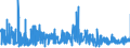 KN 2106 /Exporte /Einheit = Preise (Euro/Tonne) /Partnerland: San Marino /Meldeland: Eur27_2020 /2106:Lebensmittelzubereitungen, A.n.g.