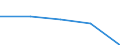 KN 2106 /Exporte /Einheit = Preise (Euro/Tonne) /Partnerland: Tschechoslow /Meldeland: Eur27 /2106:Lebensmittelzubereitungen, A.n.g.