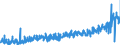 KN 2106 /Exporte /Einheit = Preise (Euro/Tonne) /Partnerland: Rumaenien /Meldeland: Eur27_2020 /2106:Lebensmittelzubereitungen, A.n.g.