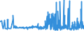 KN 2106 /Exporte /Einheit = Preise (Euro/Tonne) /Partnerland: Tadschikistan /Meldeland: Eur27_2020 /2106:Lebensmittelzubereitungen, A.n.g.