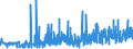 KN 2106 /Exporte /Einheit = Preise (Euro/Tonne) /Partnerland: Kirgistan /Meldeland: Eur27_2020 /2106:Lebensmittelzubereitungen, A.n.g.