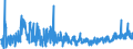 KN 2106 /Exporte /Einheit = Preise (Euro/Tonne) /Partnerland: Montenegro /Meldeland: Eur27_2020 /2106:Lebensmittelzubereitungen, A.n.g.