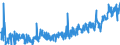 KN 2106 /Exporte /Einheit = Preise (Euro/Tonne) /Partnerland: Serbien /Meldeland: Eur27_2020 /2106:Lebensmittelzubereitungen, A.n.g.