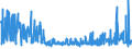 KN 2106 /Exporte /Einheit = Preise (Euro/Tonne) /Partnerland: Sudan /Meldeland: Eur27_2020 /2106:Lebensmittelzubereitungen, A.n.g.