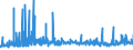 KN 2106 /Exporte /Einheit = Preise (Euro/Tonne) /Partnerland: Mauretanien /Meldeland: Eur27_2020 /2106:Lebensmittelzubereitungen, A.n.g.