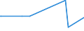 KN 2106 /Exporte /Einheit = Preise (Euro/Tonne) /Partnerland: West Sahara /Meldeland: Eur27_2020 /2106:Lebensmittelzubereitungen, A.n.g.