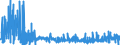 KN 2106 /Exporte /Einheit = Preise (Euro/Tonne) /Partnerland: Burkina Faso /Meldeland: Eur27_2020 /2106:Lebensmittelzubereitungen, A.n.g.