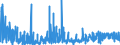 KN 2106 /Exporte /Einheit = Preise (Euro/Tonne) /Partnerland: Sierra Leone /Meldeland: Eur27_2020 /2106:Lebensmittelzubereitungen, A.n.g.