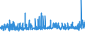 KN 2106 /Exporte /Einheit = Preise (Euro/Tonne) /Partnerland: Zentralaf.republik /Meldeland: Eur27_2020 /2106:Lebensmittelzubereitungen, A.n.g.