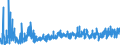 KN 2106 /Exporte /Einheit = Preise (Euro/Tonne) /Partnerland: Gabun /Meldeland: Eur27_2020 /2106:Lebensmittelzubereitungen, A.n.g.