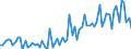 KN 22019000 /Exporte /Einheit = Preise (Euro/Tonne) /Partnerland: Frankreich /Meldeland: Eur27_2020 /22019000:Wasser, Ohne Zusatz von Zucker, Anderen Süßmitteln Oder Aromastoffen Sowie eis und Schnee (Ausg. Mineralwasser und Kohlensäurehaltiges Wasser Sowie Meerwasser, Destilliertes Wasser, Leitfähigkeitswasser Oder Wasser von Gleicher Reinheit)